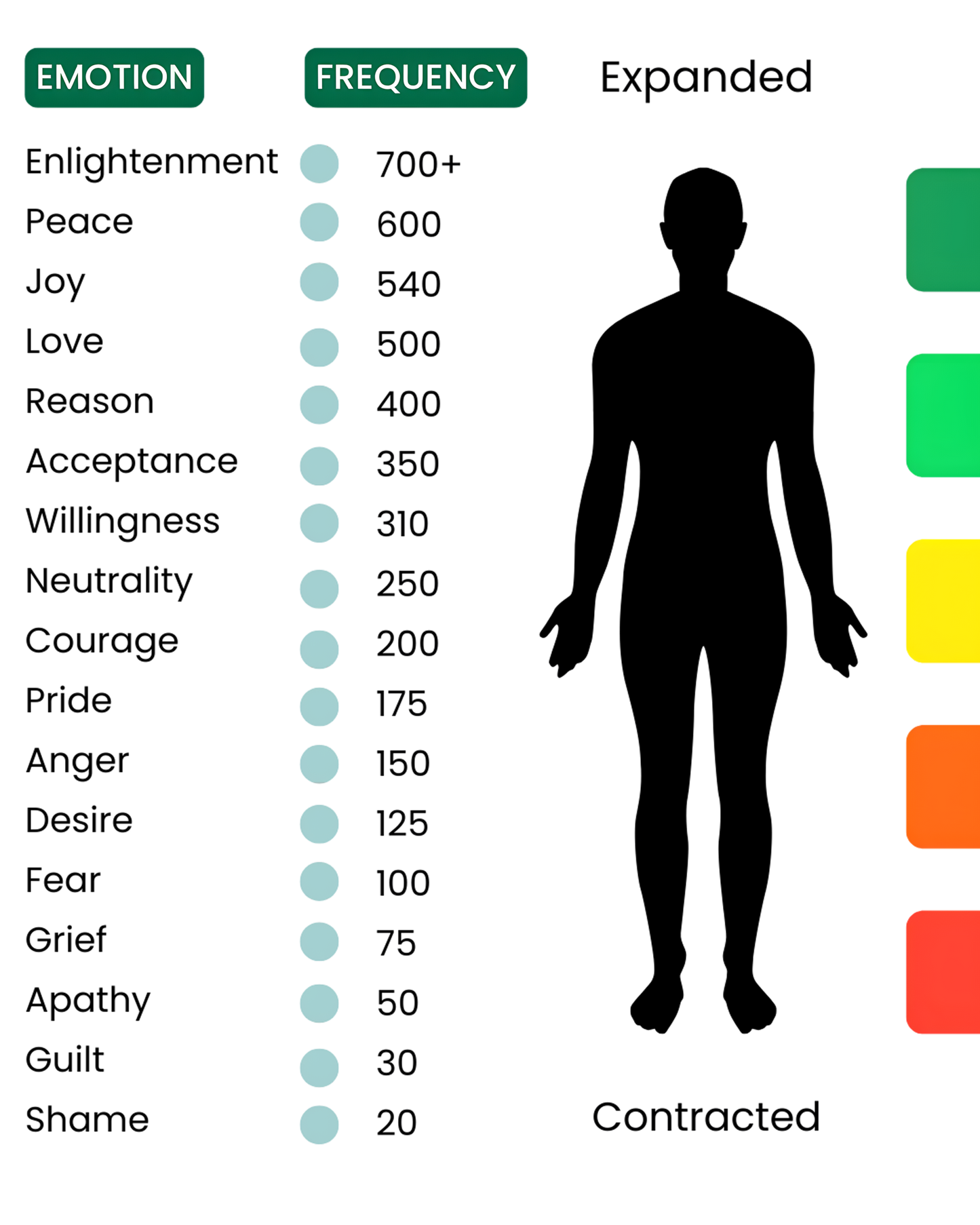 Frequency Generator